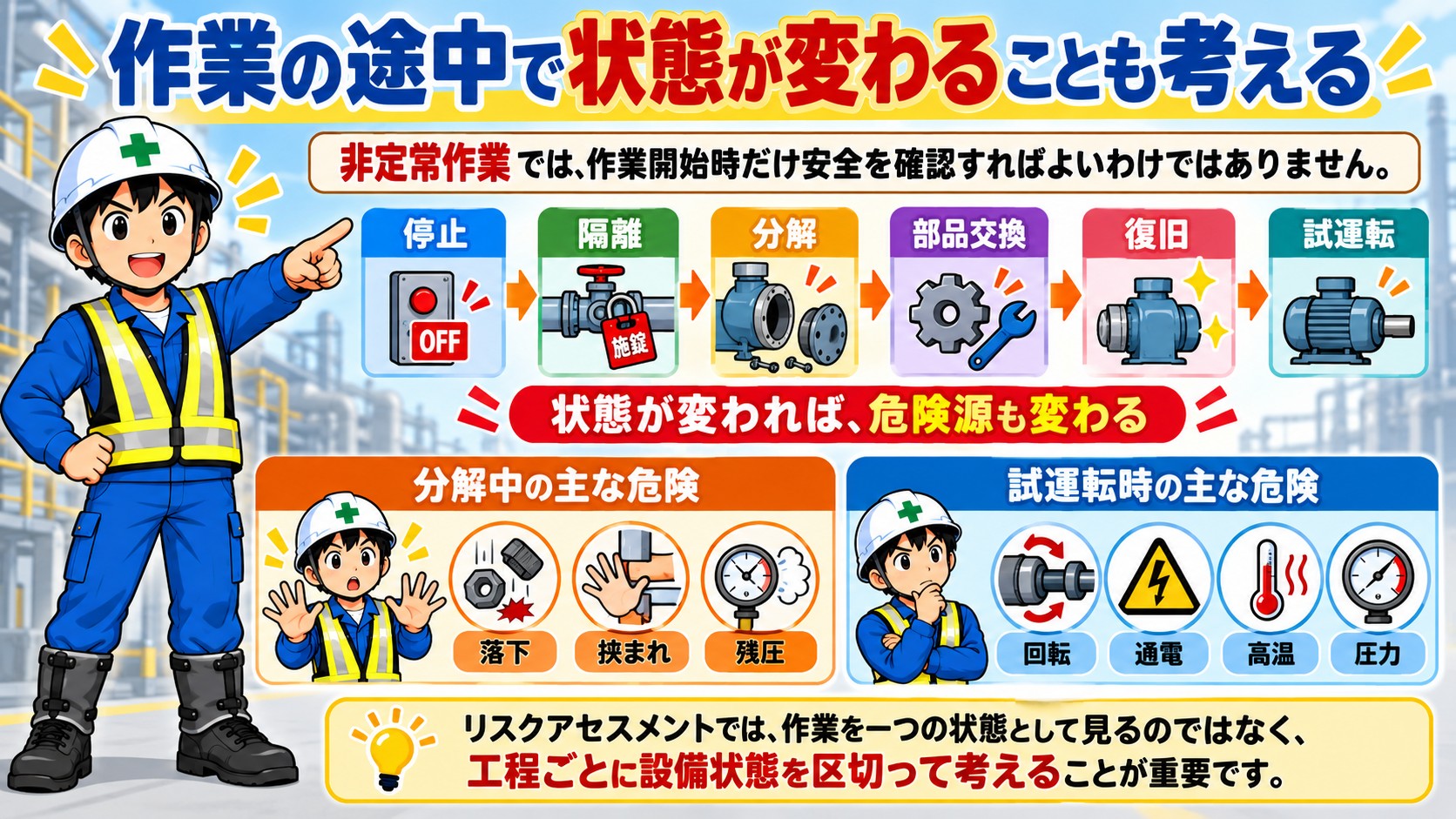 非定常作業で状態が変わる