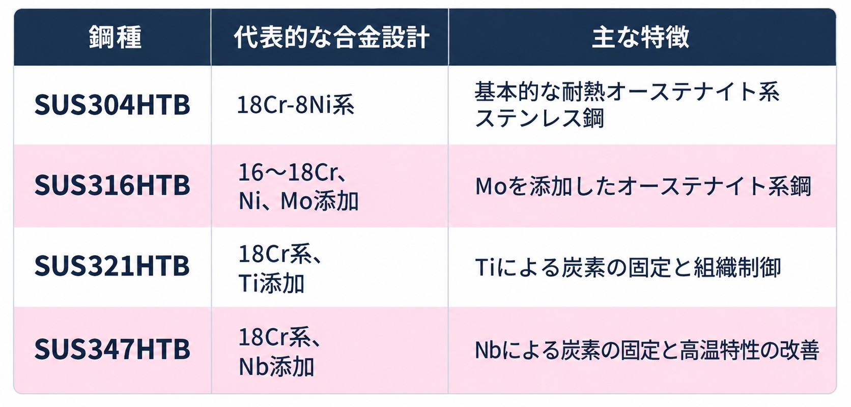 表