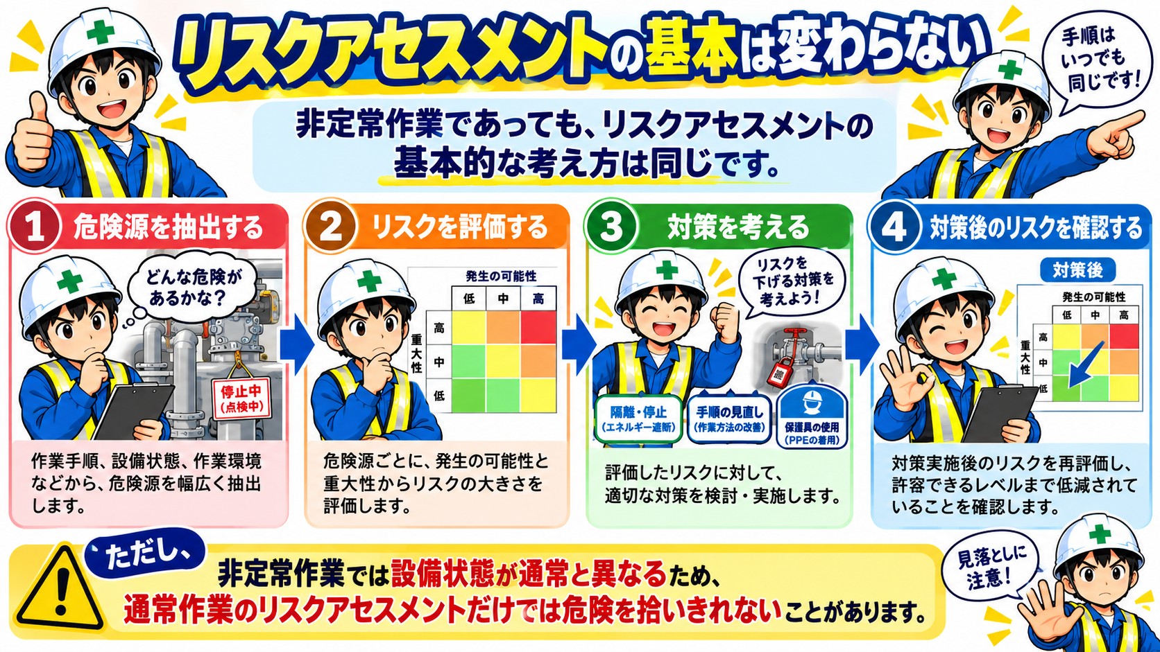リスクアセスメントの基本は同じ