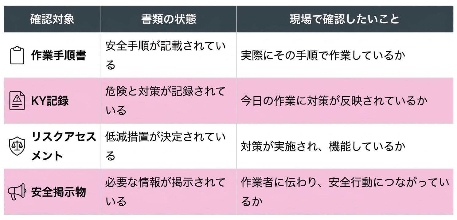 表