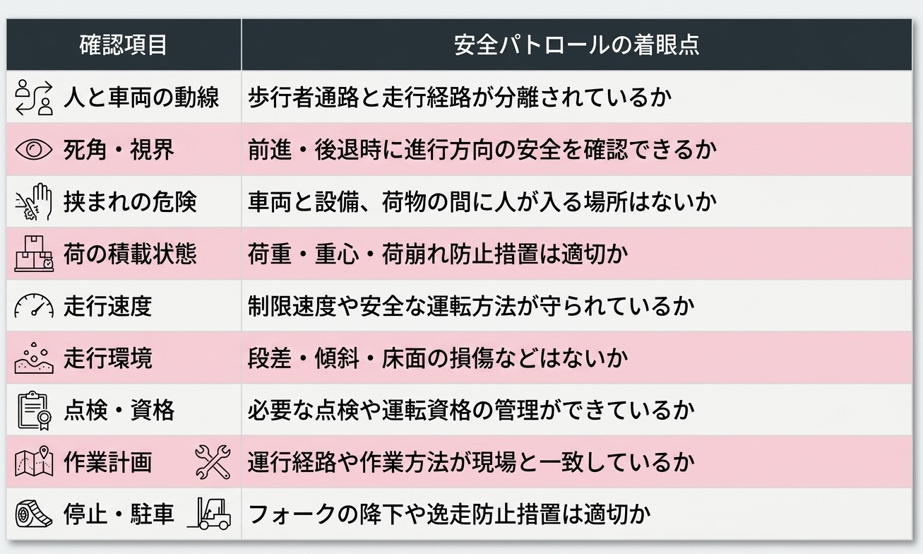 表