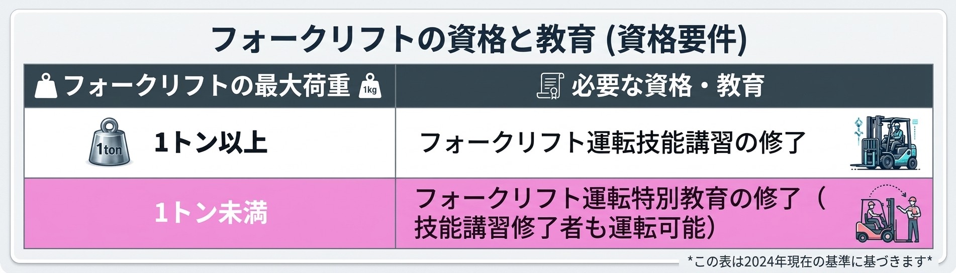表