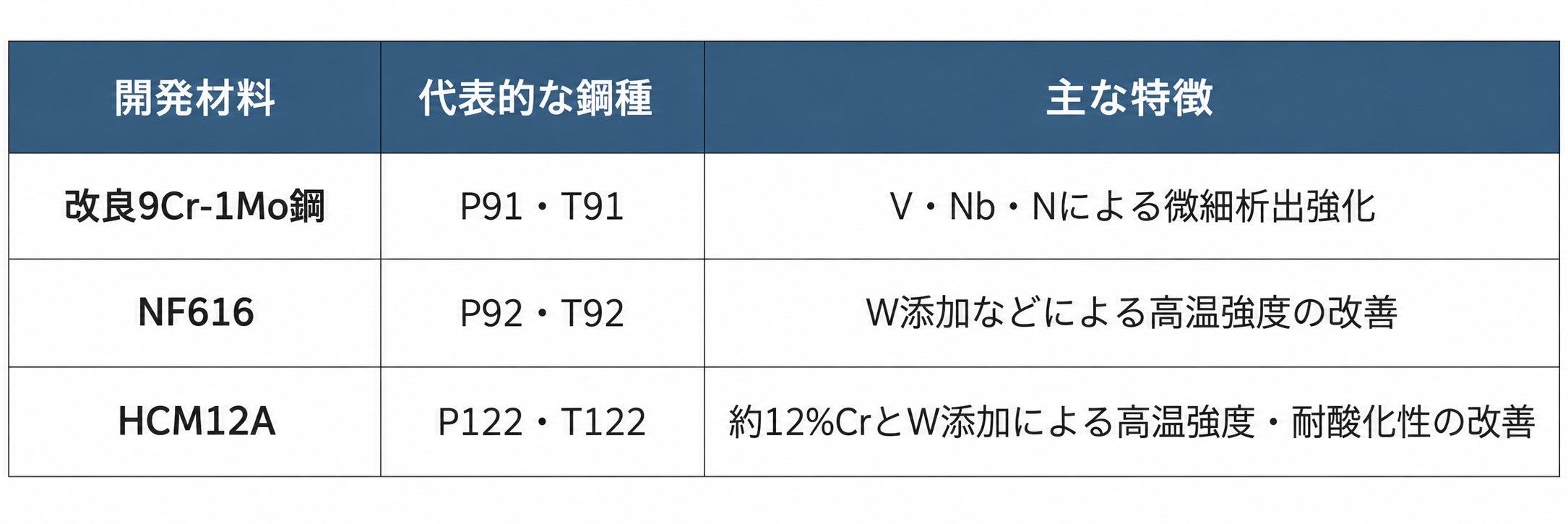 表