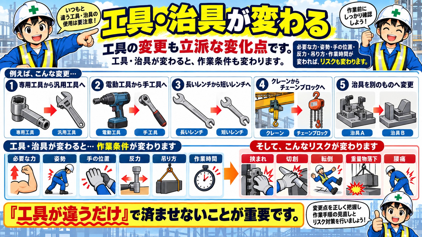 工具が変わる