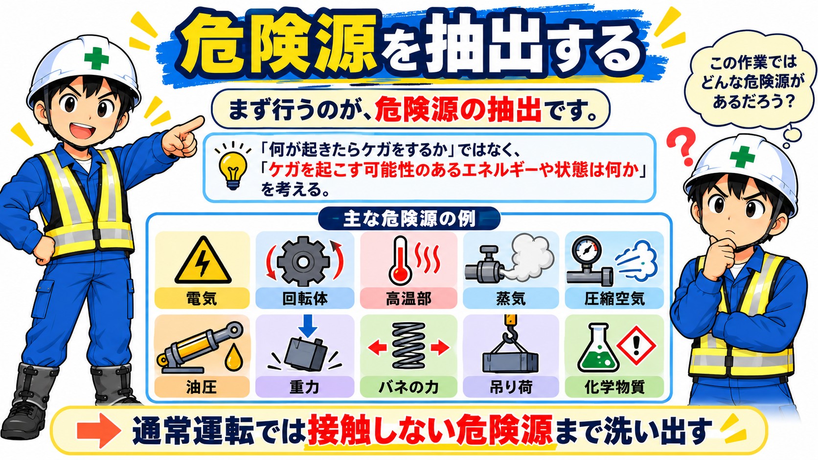 危険源の抽出