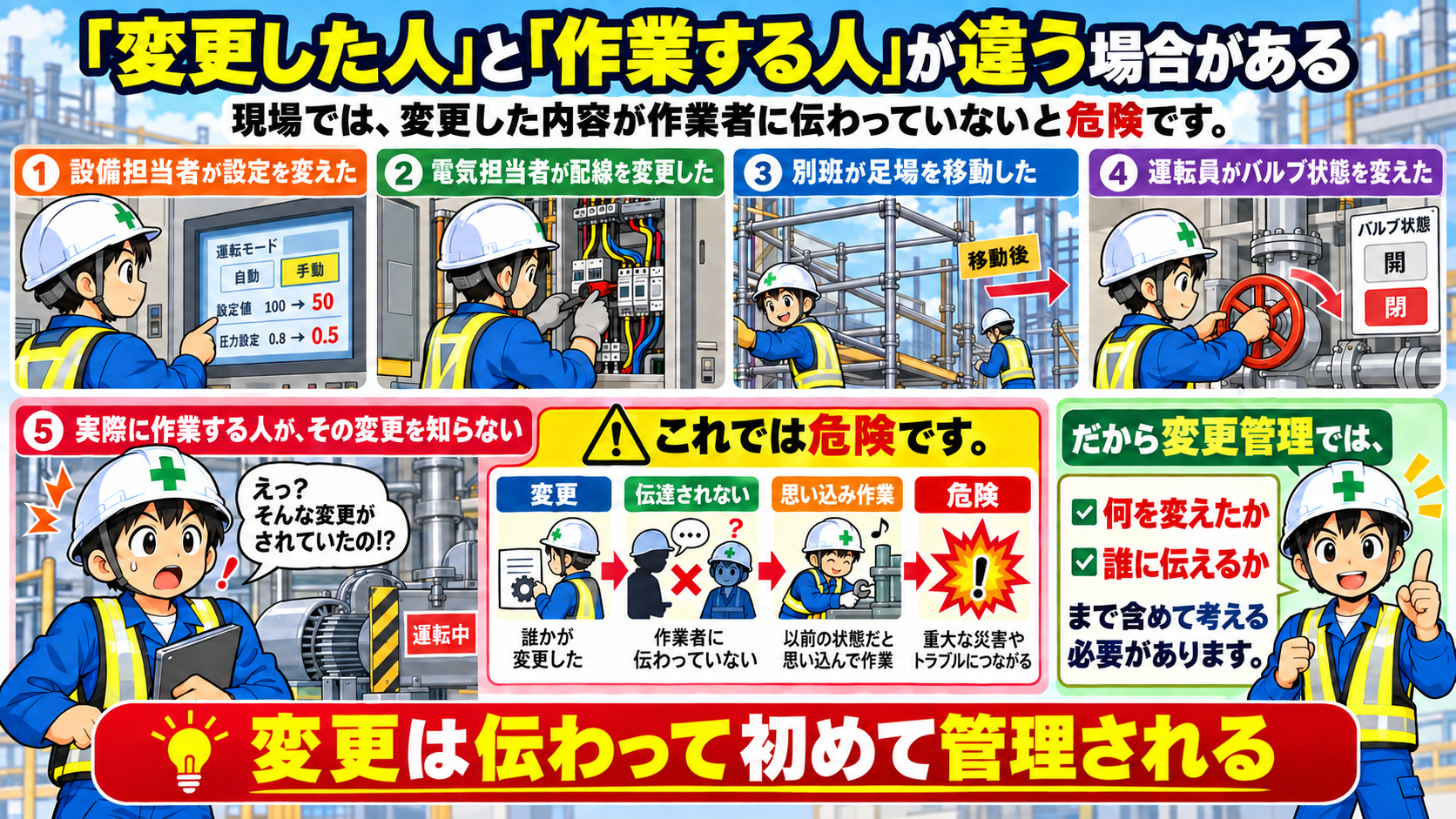 変更は伝わって管理される