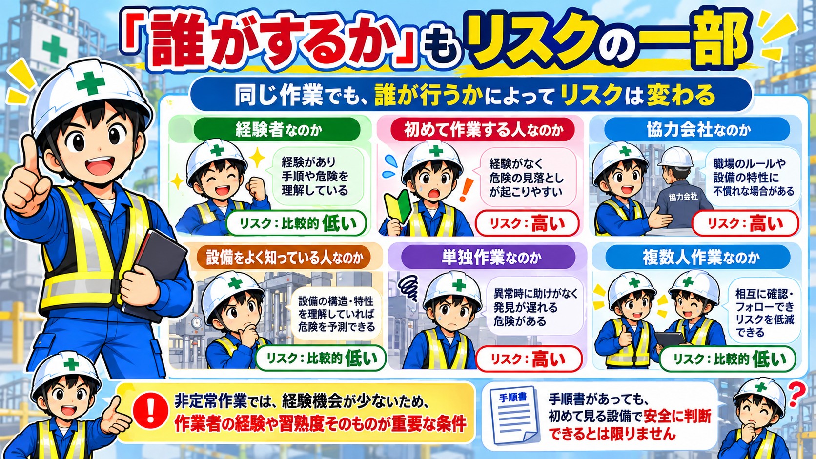 誰がするかもリスクの一部