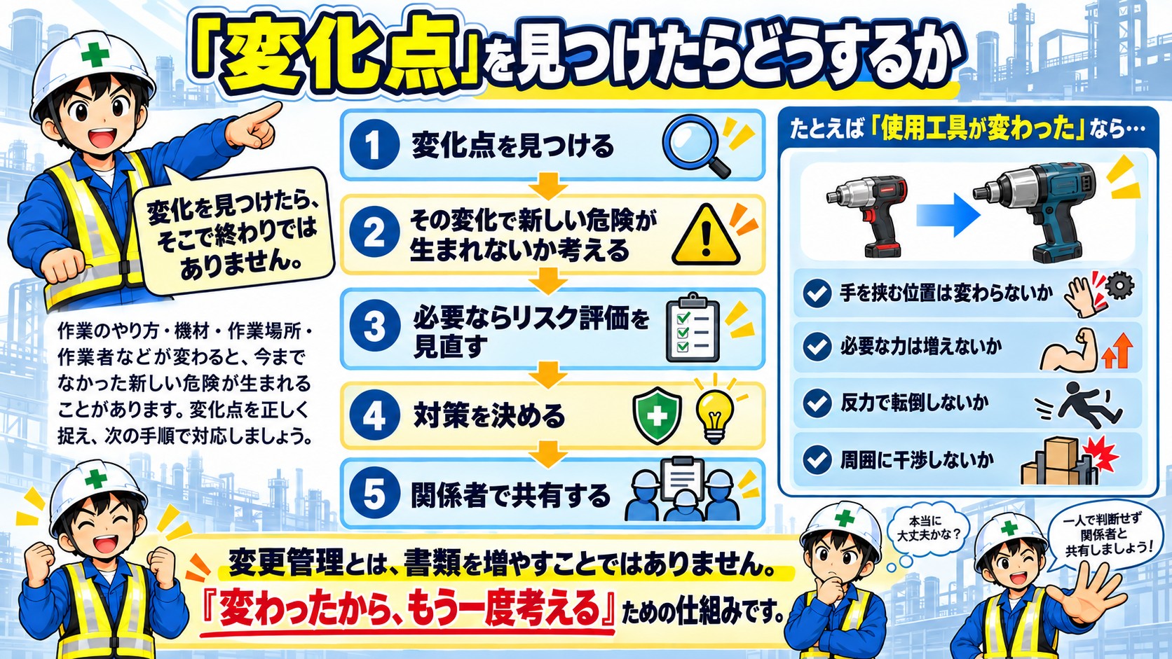 変化点をみつけたらどうする