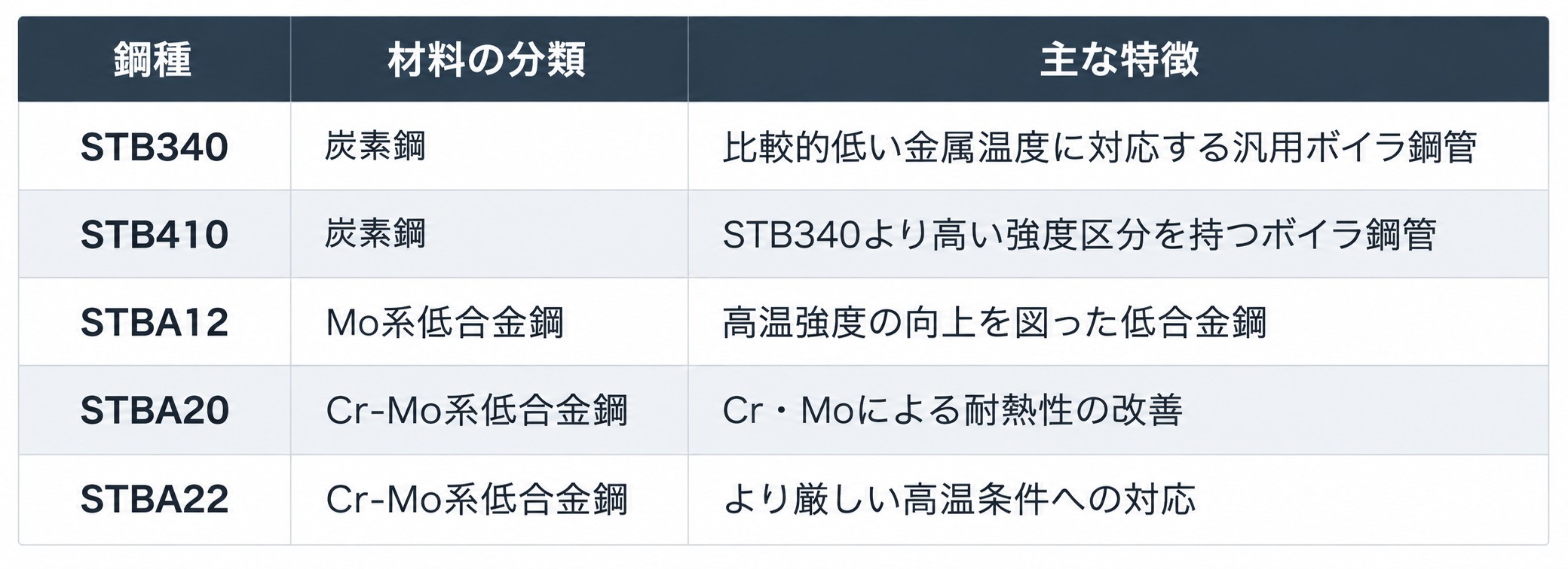 火炉壁管材料