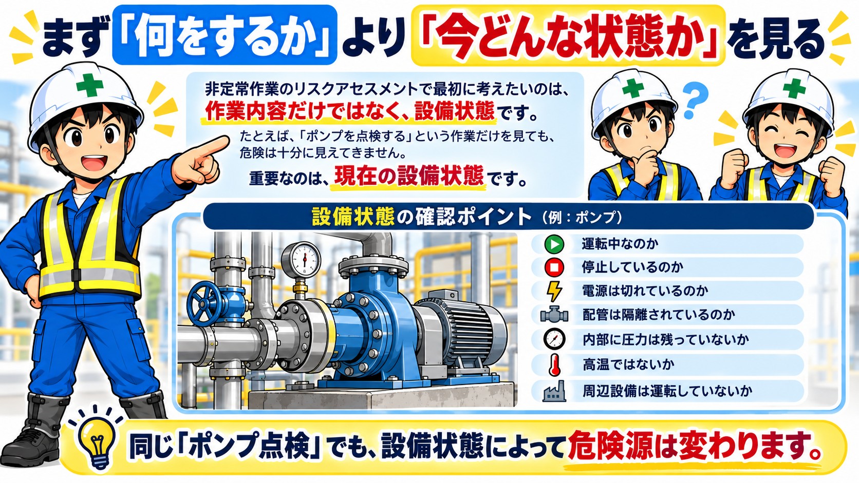 今どんな状態かを見る