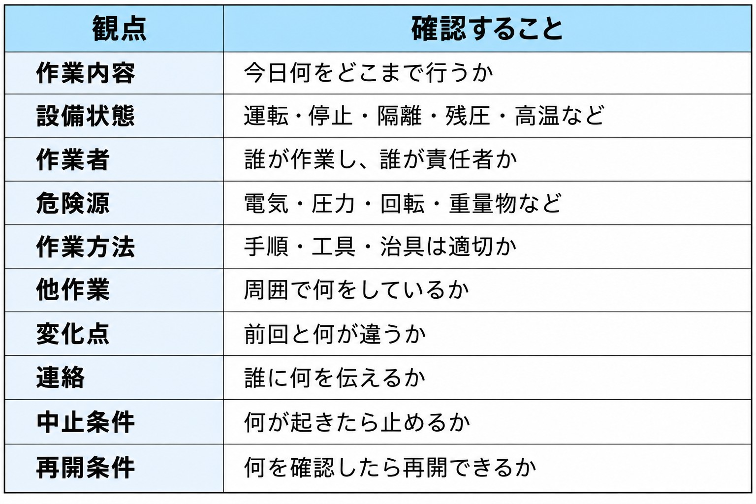 TBM確認事項
