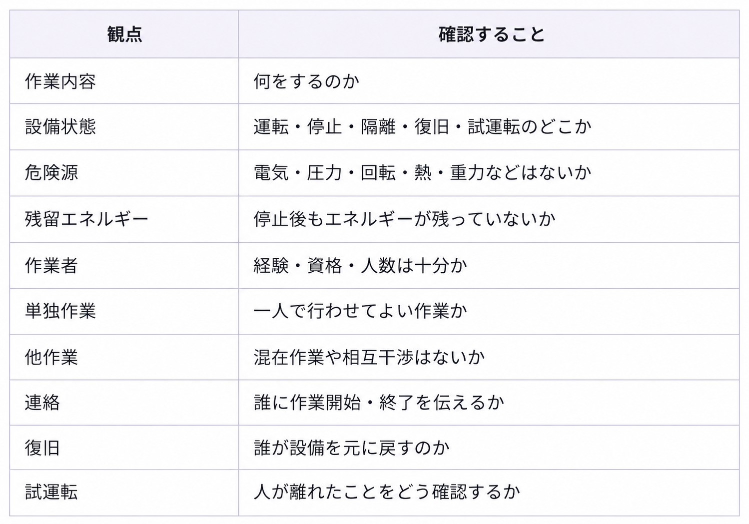 安全確認チェックリスト
