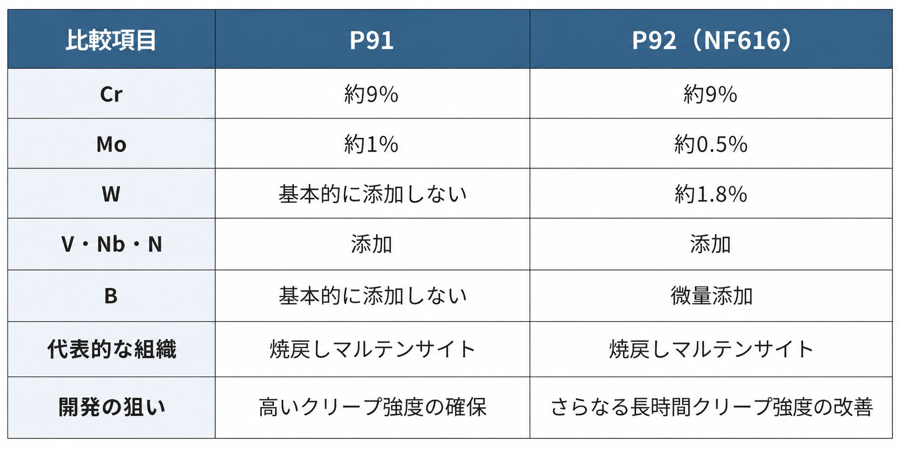 表