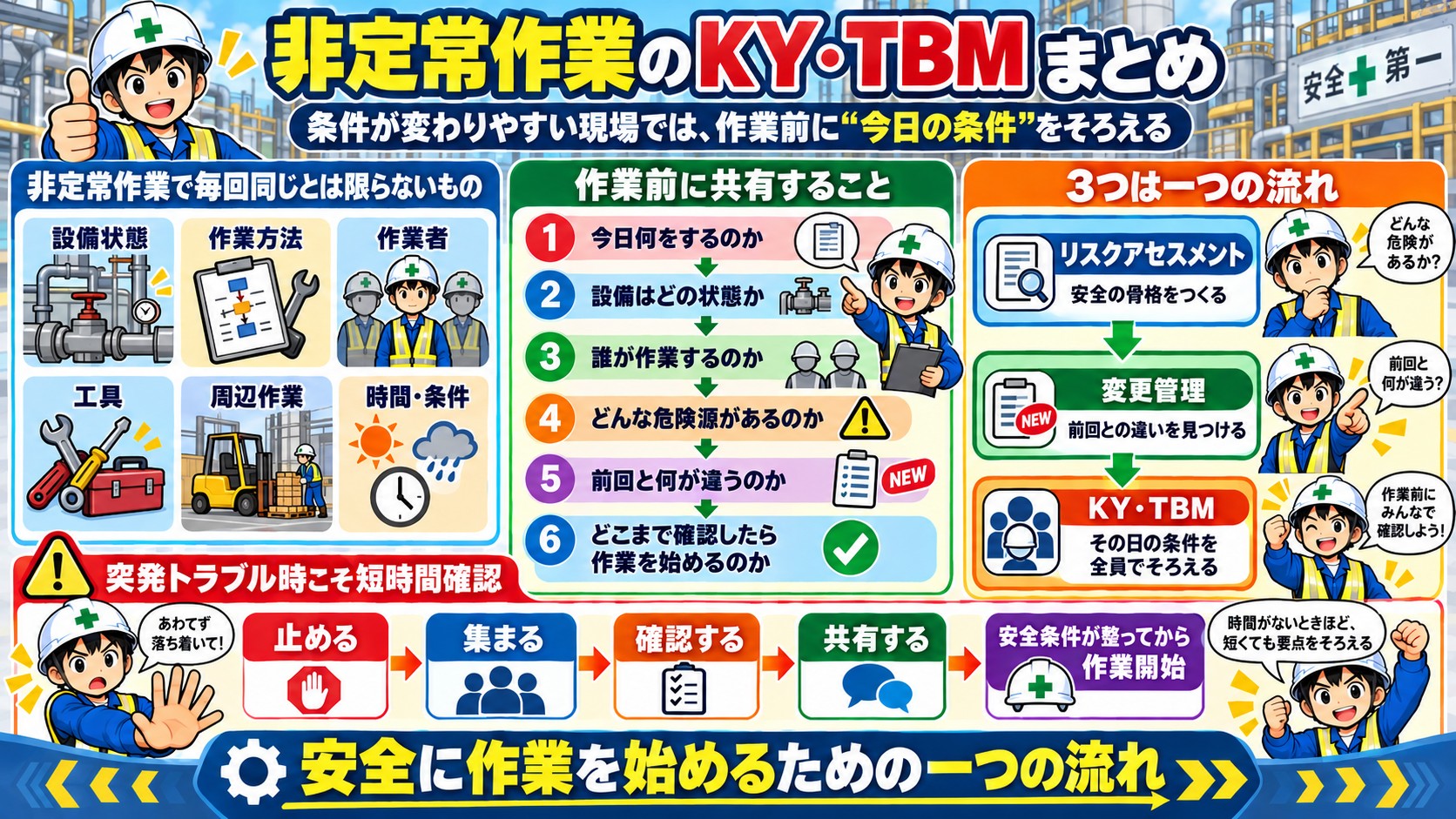 KYまとめ
