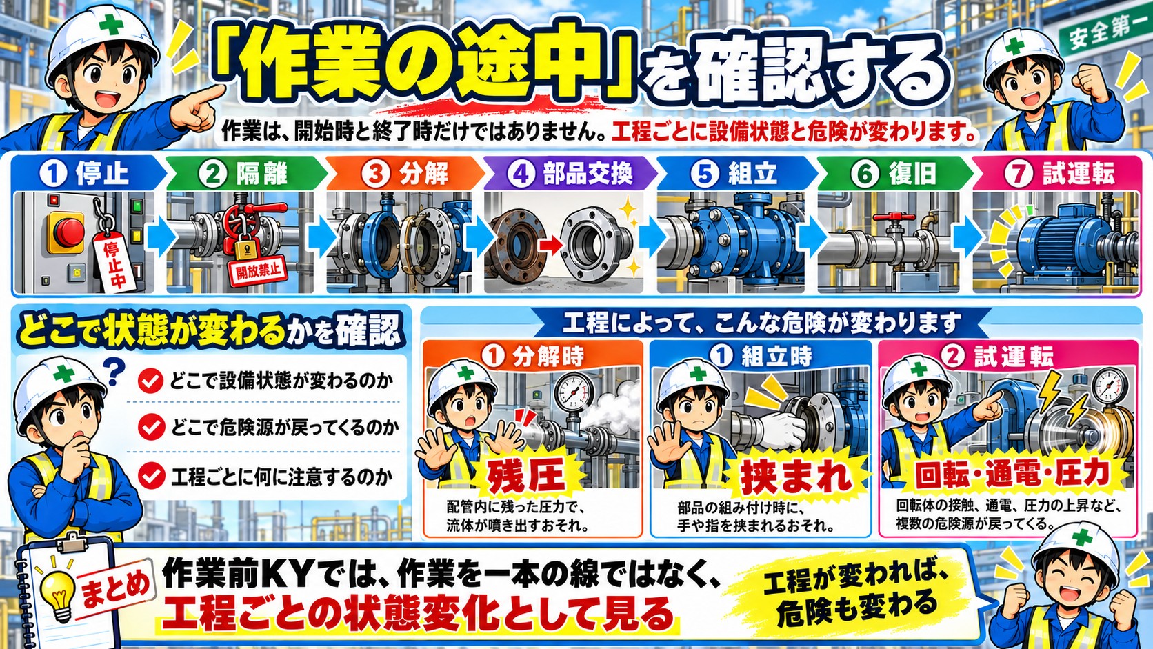 作業の途中を確認