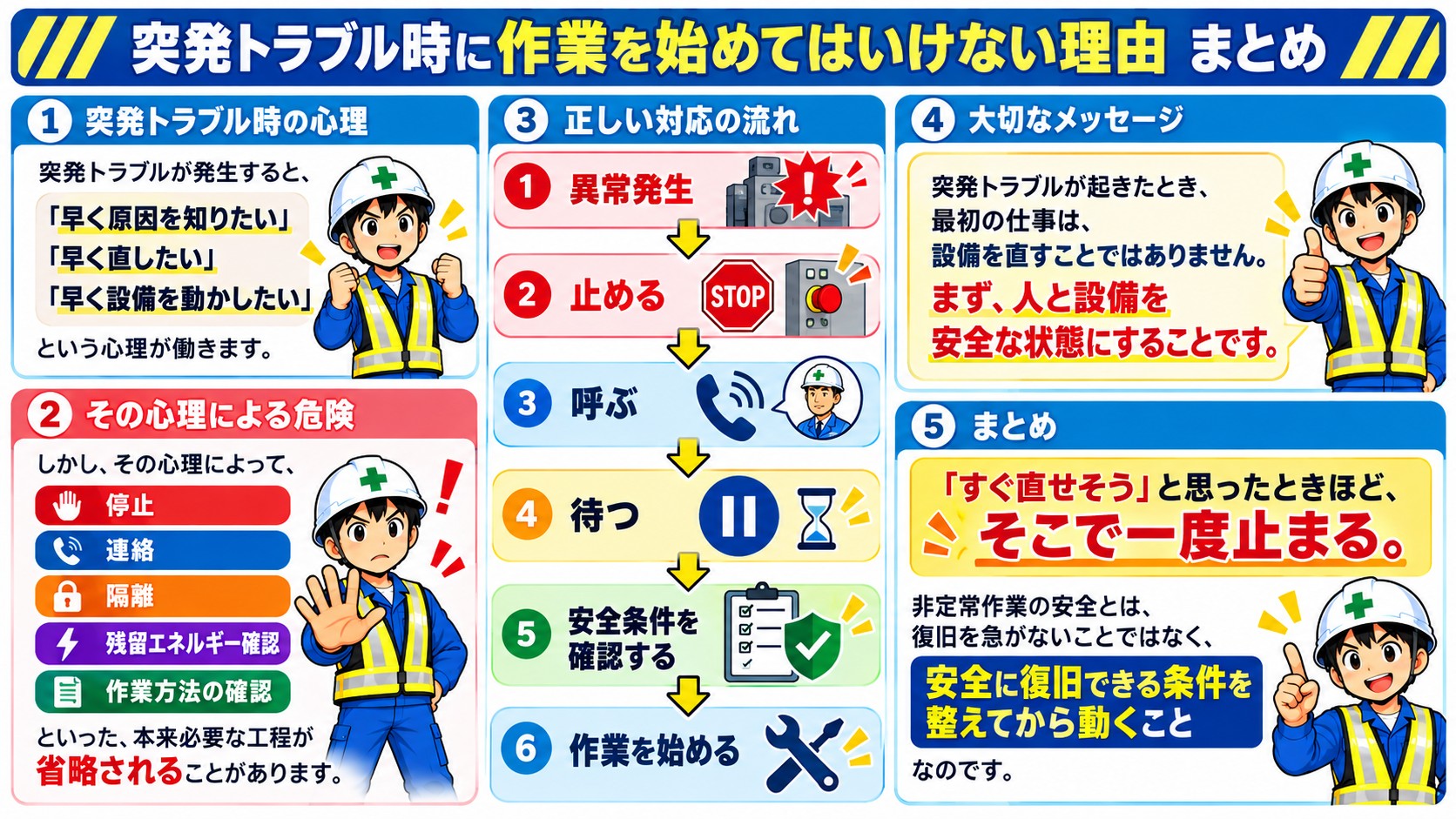 突発トラブルまとめ