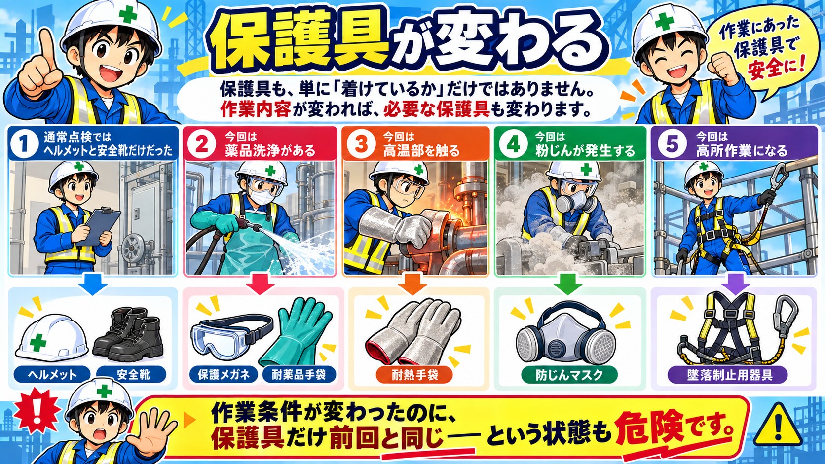 保護具が変わる