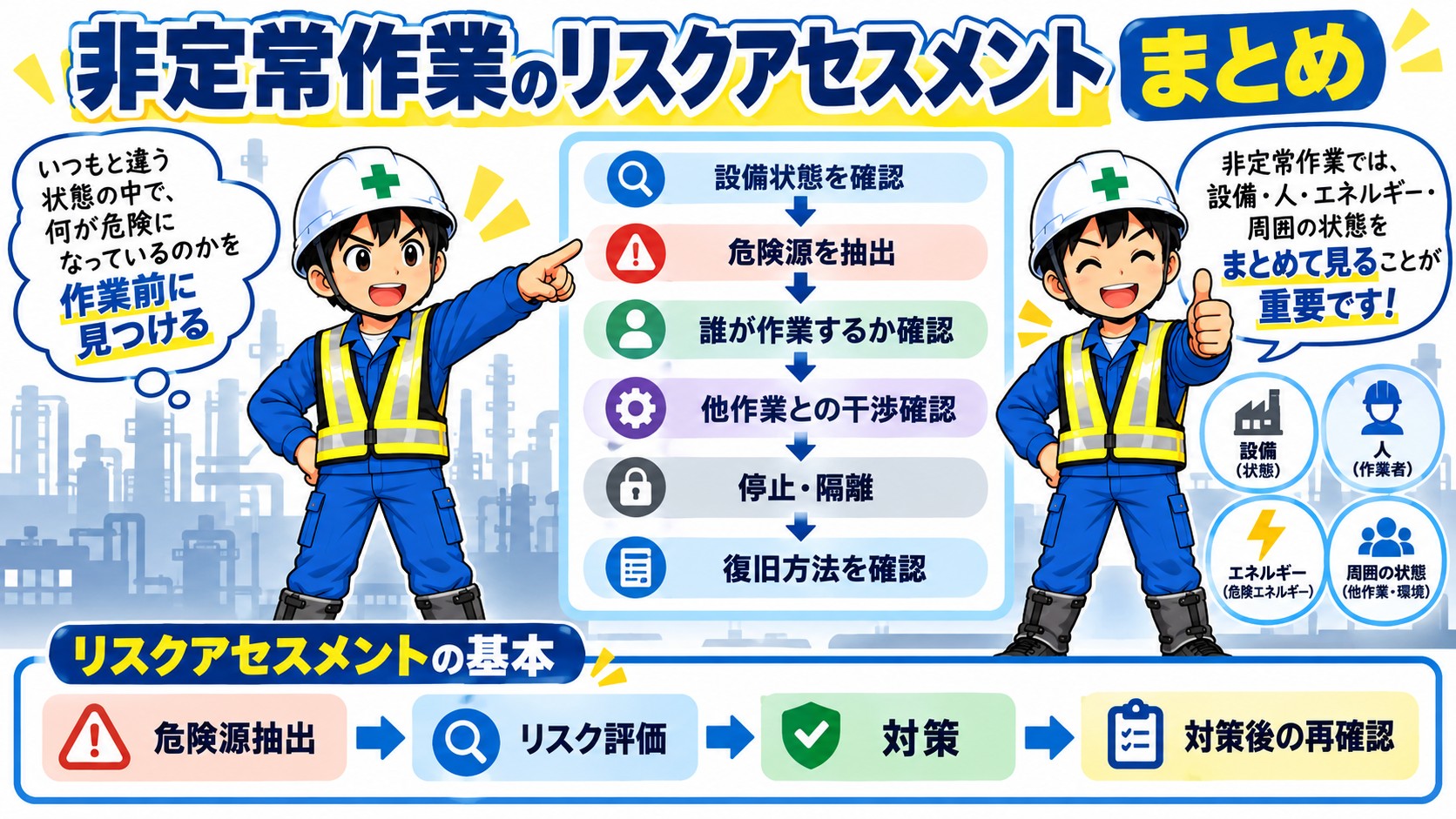非定常作業のリスクアセスメントまとめ