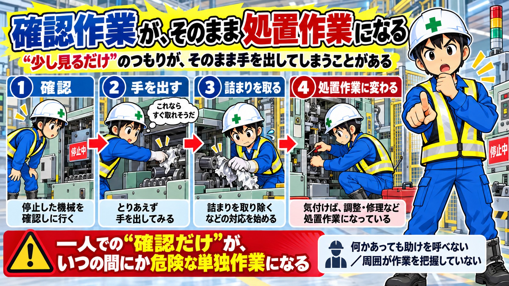 確認作業が処置作業になる