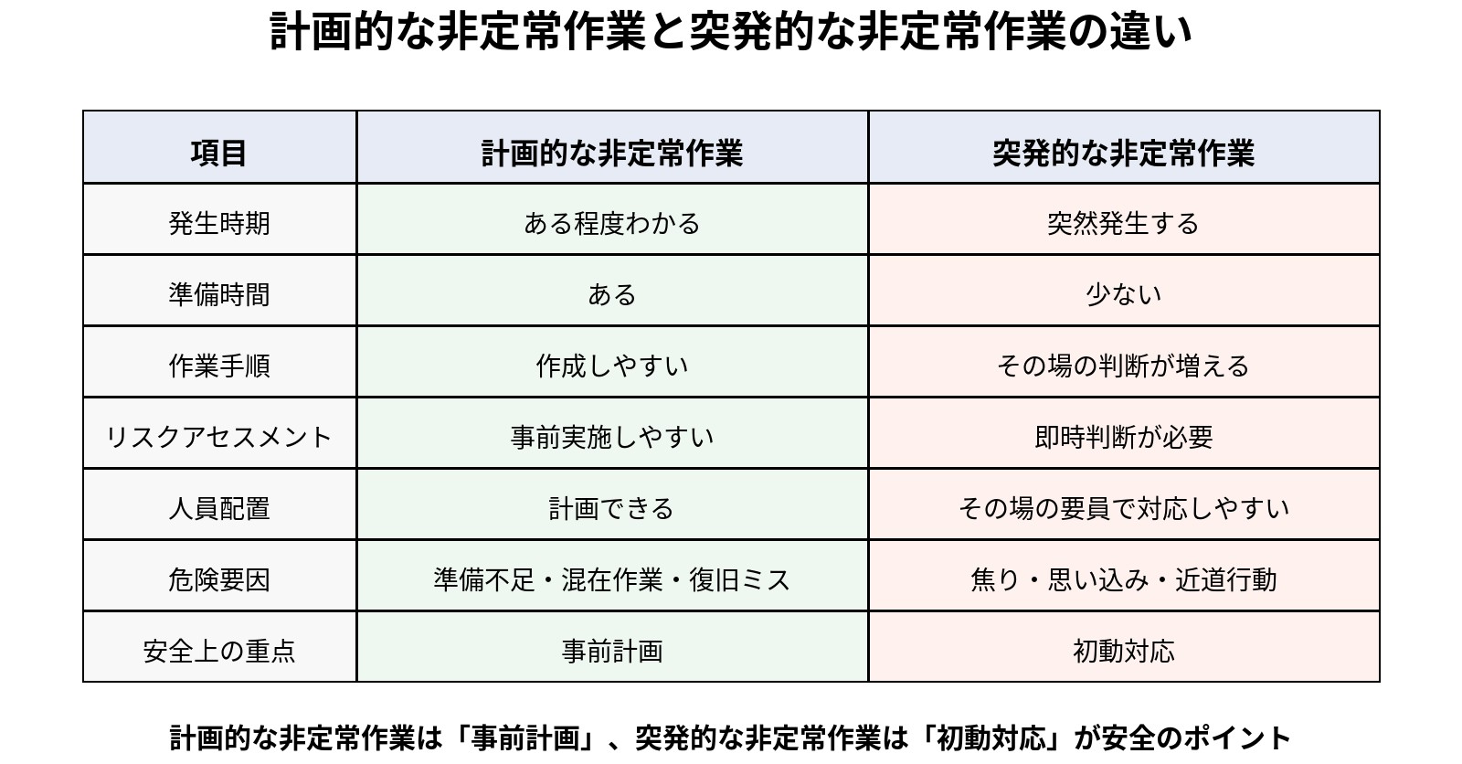 比較表