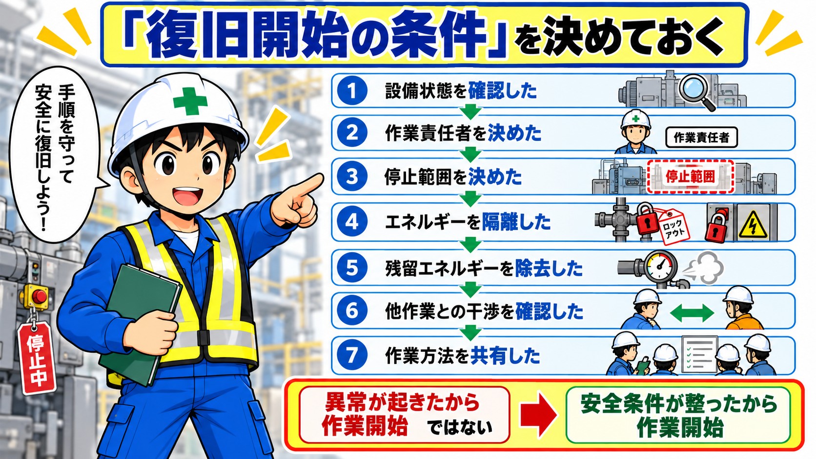 復旧開始の条件